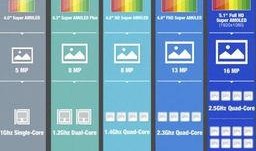 s5版本的最新爆料,颠覆性升级，科技盛宴即将开启