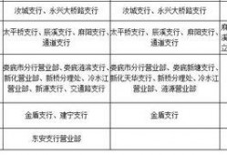 湖南建行爆料最新消息,揭秘金融行业变革与风险防控新动向