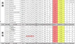 红米9最新爆料汇总表格,性能升级，外观革新，一窥未来手机市场新风向