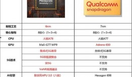 红米9最新爆料汇总表格,性能升级，外观革新，一窥未来手机市场新风向